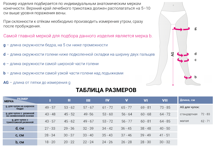 Компрессионные чулки 405C Medi, 3 класс купить в OrtoMir24