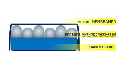 Функционально-корригирующий корсет (размер M+) STABILO ARMADILO GRANDE Noel купить в OrtoMir24